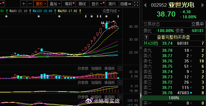 亞世光電股票股吧深度解析，亞世光電股票股吧全面深度解析