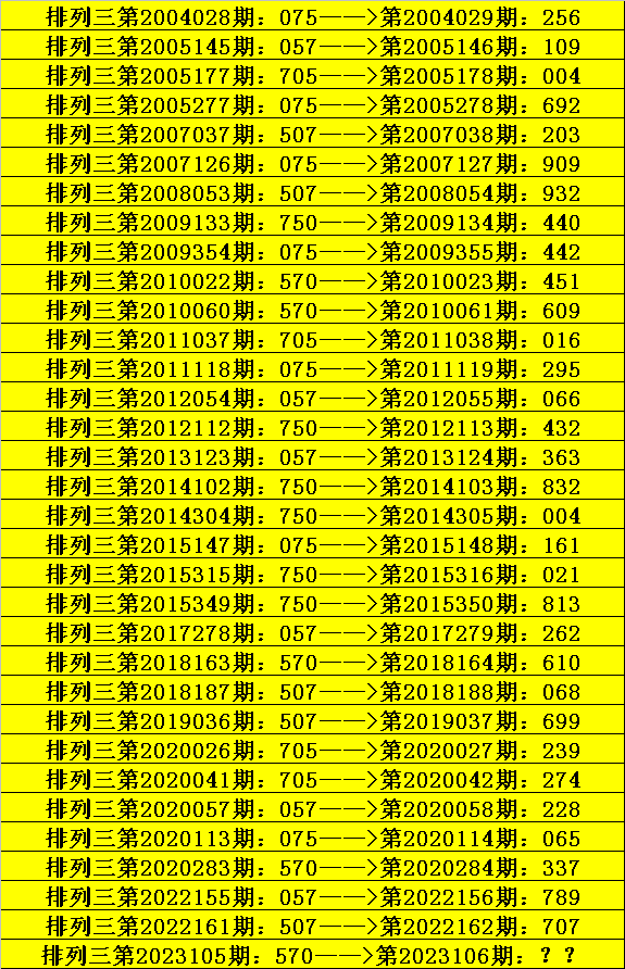 王中王開獎十記錄：7777788888號碼的歷史與未來