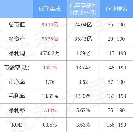 成飛集成股票最新消息新聞，成飛集成股票最新消息和新聞概述