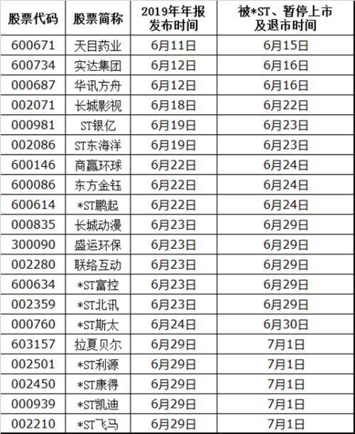 揭秘，600個(gè)問題股票一覽表，揭秘，股票一覽表中的600個(gè)問題解析