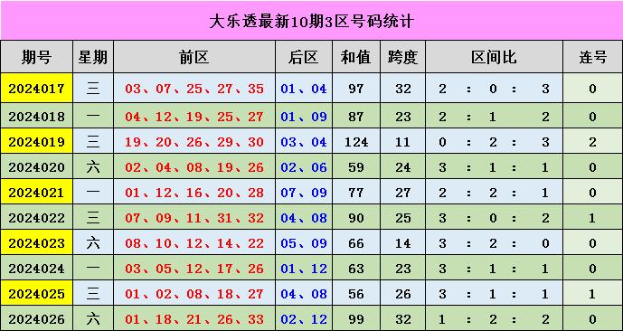 新澳門(mén)彩出號(hào)綜合走勢(shì)圖表分析，澳門(mén)彩出號(hào)綜合走勢(shì)圖表解析