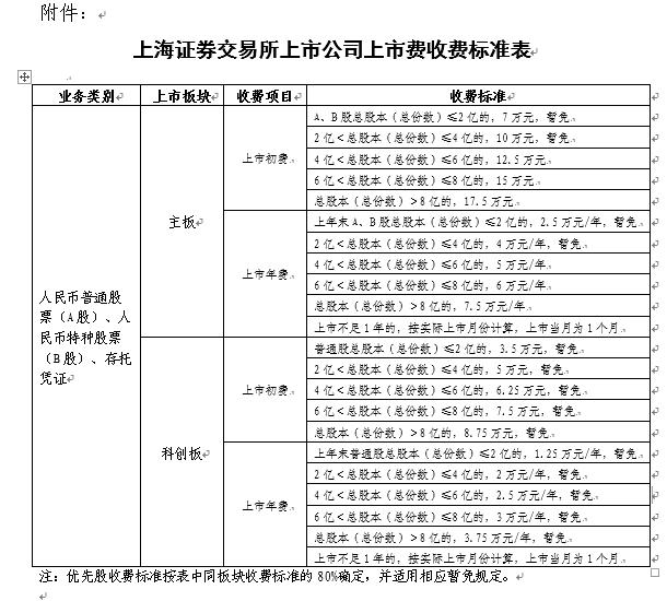 上交所收費(fèi)標(biāo)準(zhǔn)詳解，上交所收費(fèi)標(biāo)準(zhǔn)全面解析