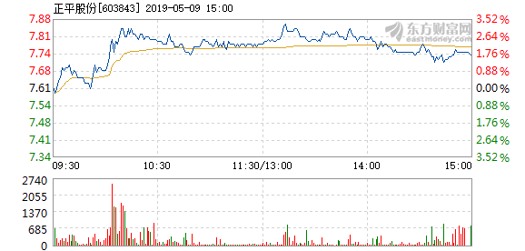 正平股份重組最新消息全面解讀，正平股份重組最新消息全面解讀與分析