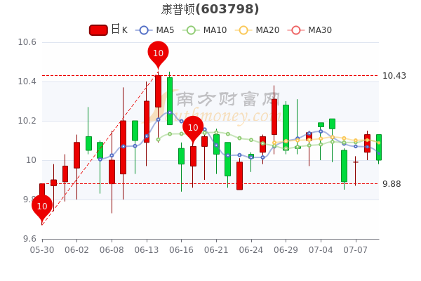 康普頓股票股吧，深度分析與投資洞察，康普頓股票深度分析與投資洞察股吧