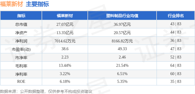 福萊股票605488