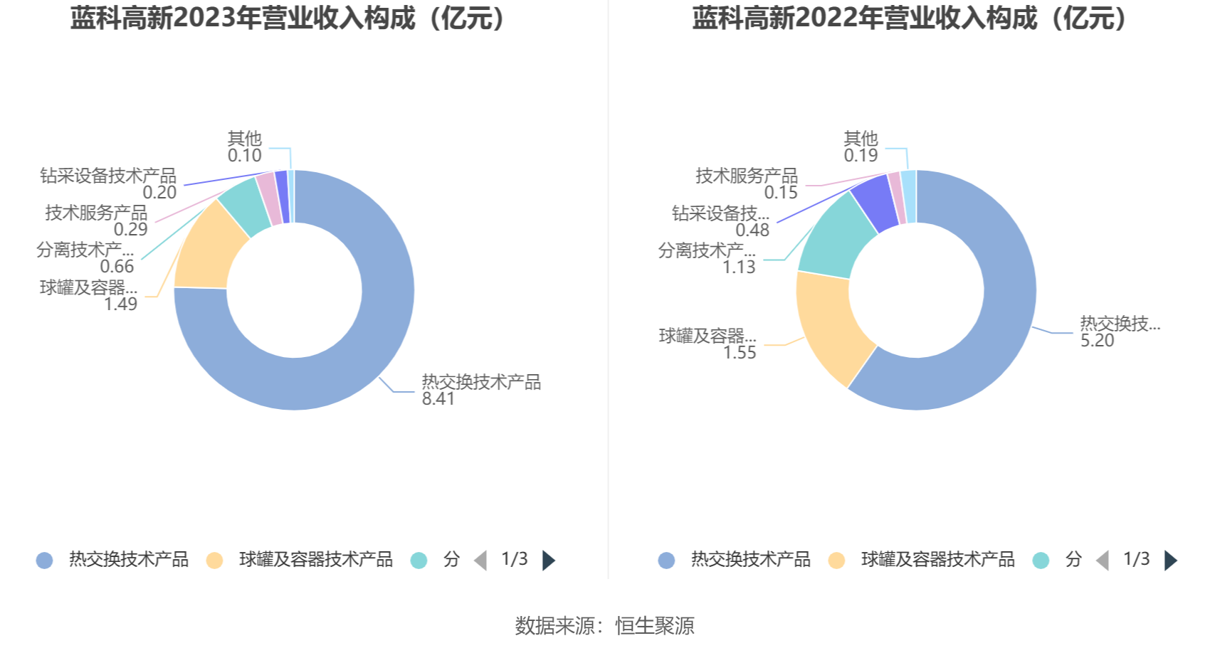 藍(lán)科高新重組傳聞，機(jī)遇與挑戰(zhàn)并存，藍(lán)科高新重組傳聞，機(jī)遇與挑戰(zhàn)的并存