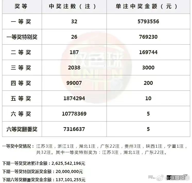 今期二肖四碼必中：贏取大獎的終極指南