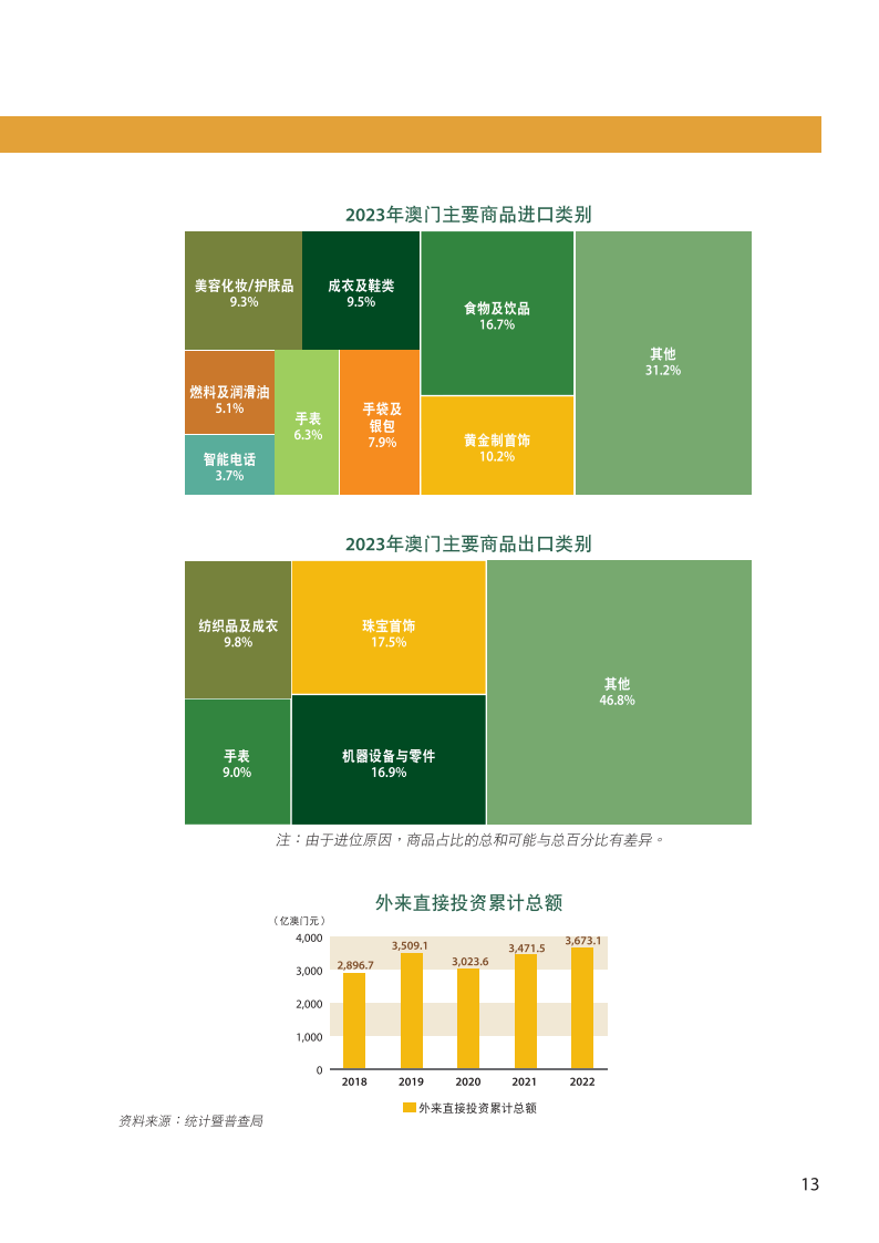 新澳門內(nèi)部免費資料精準大全：澳門房地產(chǎn)市場分析報告