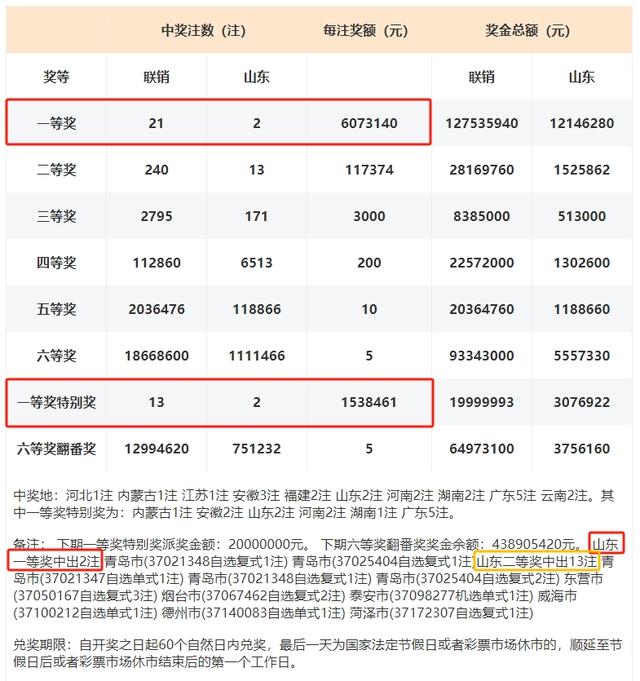 最準(zhǔn)一肖一碼一特中，掌握技巧贏取豐厚獎金