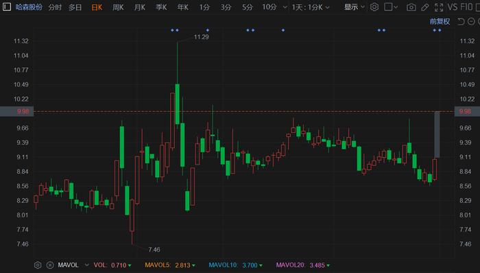 哈森股票最新消息深度解析，哈森股票最新動(dòng)態(tài)全面解析