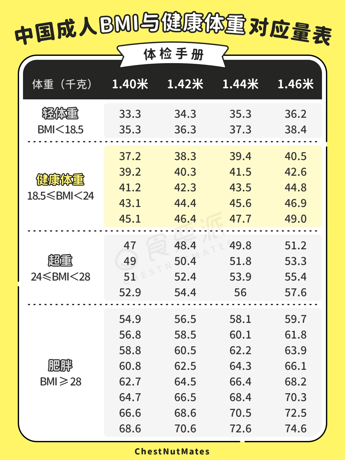 身高體重對照表，理解與應(yīng)用，身高體重對照表，理解與應(yīng)用指南