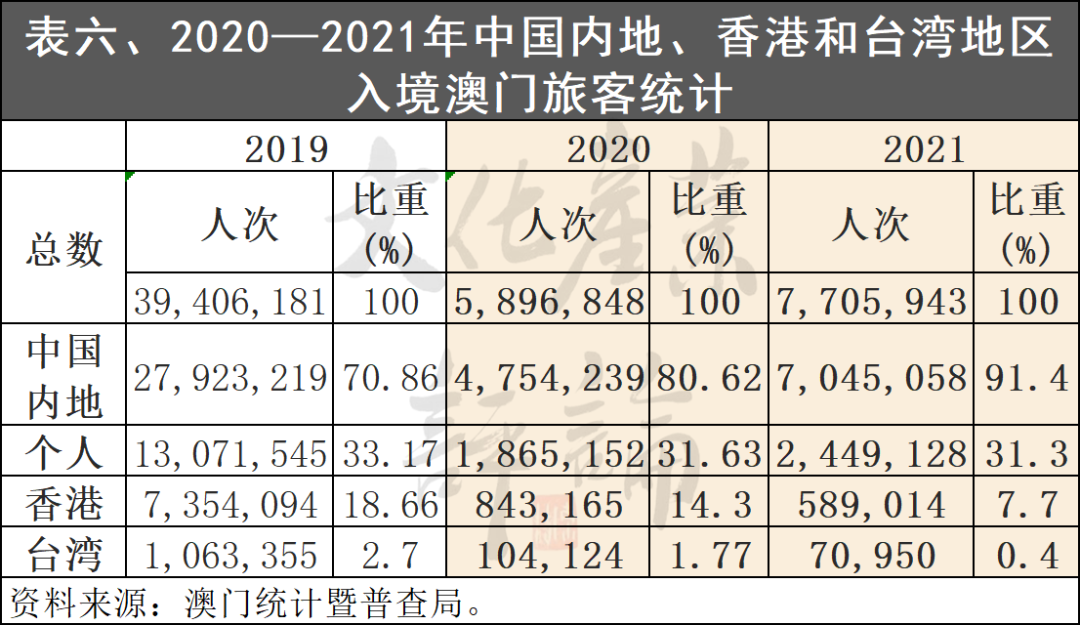 澳門正版資料大全——探索澳門在2021年的全新面貌，澳門全新面貌探索，2021年澳門正版資料大全