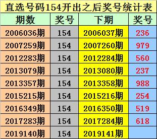 澳門彩票開獎結(jié)果揭曉，期待與驚喜交織的2024年之夜，澳門彩票開獎揭曉，期待與驚喜交織的幸運之夜（2024年）