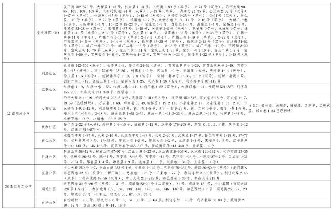 新澳門資料大全免費(fèi)新鼬，探索與解析，澳門新資料解析與免費(fèi)探索指南