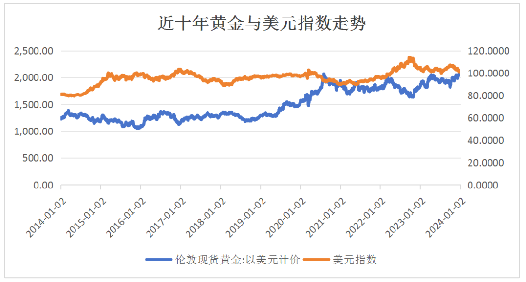 美聯(lián)儲(chǔ)降息對(duì)黃金價(jià)格的影響，美聯(lián)儲(chǔ)降息對(duì)黃金價(jià)格的影響分析