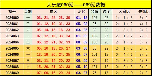 新澳門彩出號綜合走勢圖表，深度解析與預(yù)測，新澳門彩出號綜合走勢圖表深度解析及預(yù)測報告