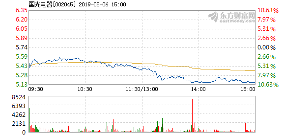 國(guó)光電器跌停原因深度解析，國(guó)光電器跌停原因深度剖析