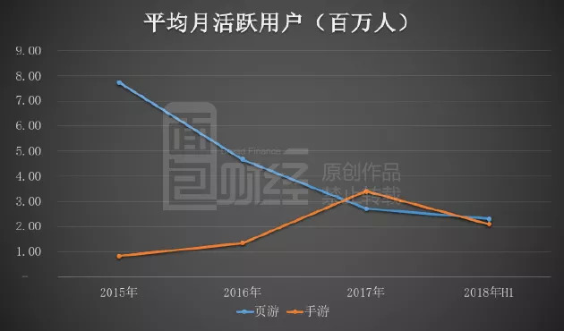 知乎月活躍用戶數(shù)量下滑原因探究，知乎月活躍用戶數(shù)量下滑原因深度解析