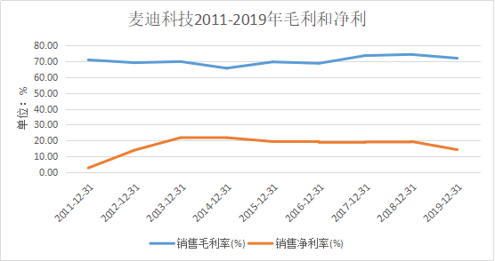 麥迪科技虧損原因深度解析，麥迪科技虧損原因深度剖析