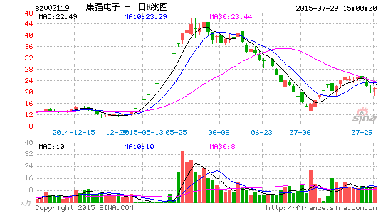 康強(qiáng)電子重組最新消息今天，康強(qiáng)電子重組最新動態(tài)今日更新