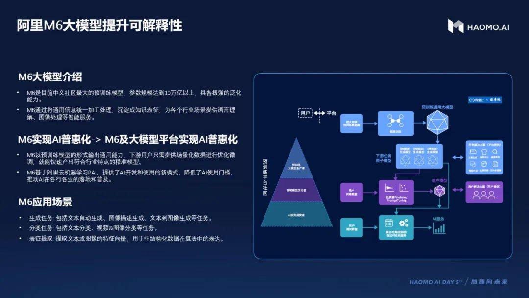 阿里發(fā)布大模型報(bào)告，引領(lǐng)人工智能新時(shí)代的技術(shù)突破與未來(lái)展望，阿里大模型報(bào)告發(fā)布，技術(shù)突破引領(lǐng)人工智能新時(shí)代未來(lái)展望