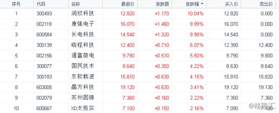 康強電子所屬板塊深度解析，康強電子所屬板塊全面深度解析