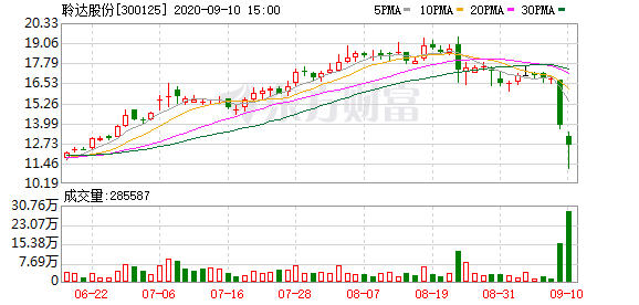 星光股份收盤(pán)上漲9.91%，新機(jī)遇與挑戰(zhàn)下的市場(chǎng)洞察，星光股份大漲9.91%，市場(chǎng)新機(jī)遇與挑戰(zhàn)的深度洞察