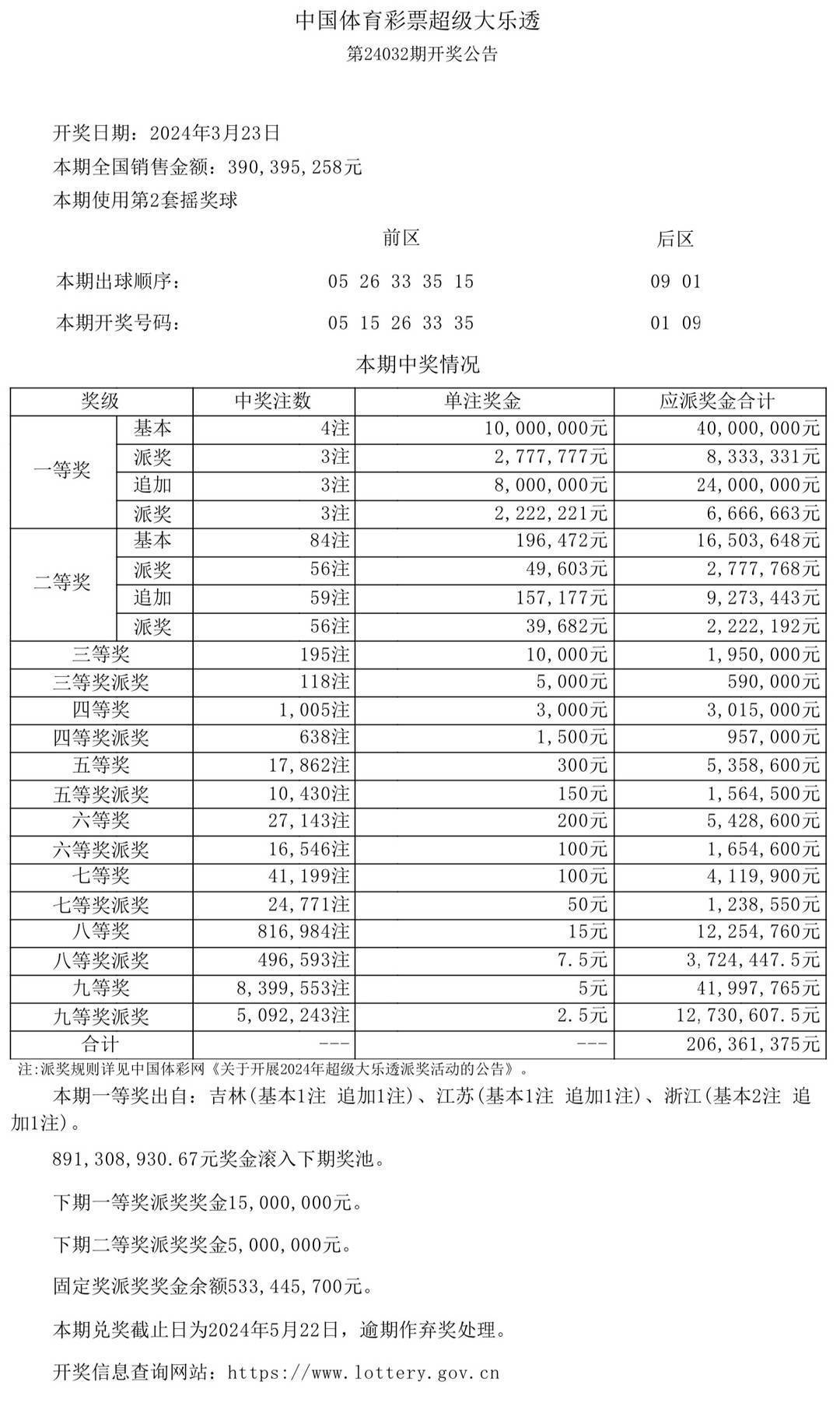 新澳門今晚開獎(jiǎng)結(jié)果開獎(jiǎng)記錄查詢工具推薦