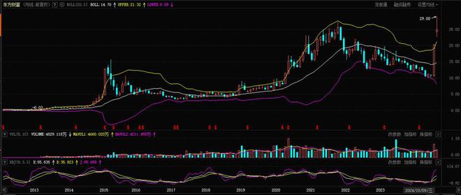 東方財(cái)富股價(jià)歷史最高點(diǎn)的探索，東方財(cái)富股價(jià)歷史最高點(diǎn)揭秘