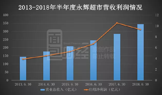 永輝超市股票為何不漲，深度解析與觀察，永輝超市股票為何不漲，深度解析與觀察原因