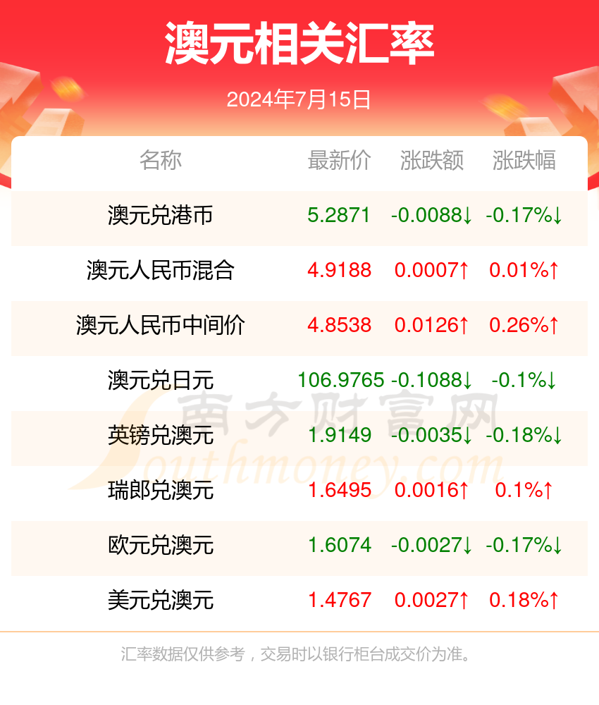 2024年新澳門今晚開獎結(jié)果查詢,持久設(shè)計方案_基礎(chǔ)版14.543