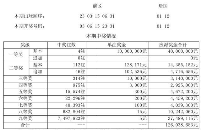 澳門今晚開獎結(jié)果查詢表便捷查詢工具