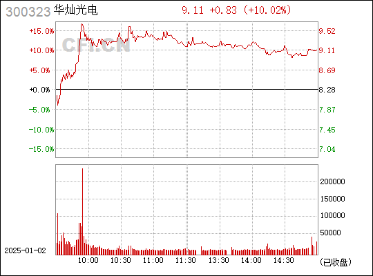 華燦光電（股票代碼，300323）股吧深度解析，華燦光電股票代碼（300323）股吧深度解讀