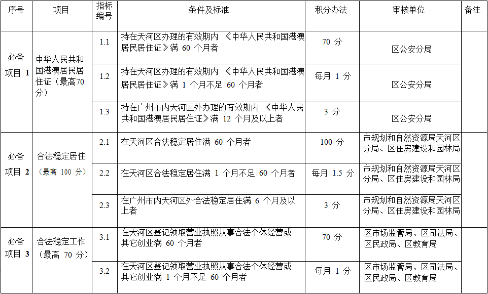 澳門三肖三碼精準(zhǔn)100%管家婆,權(quán)威分析說明_PalmOS40.833