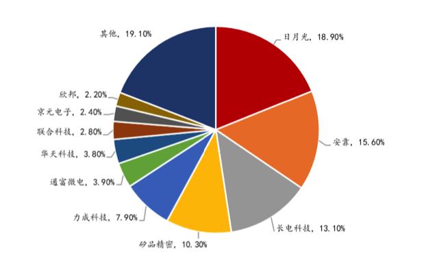 長電科技股票目標(biāo)價(jià)分析，長電科技股票目標(biāo)價(jià)深度解析