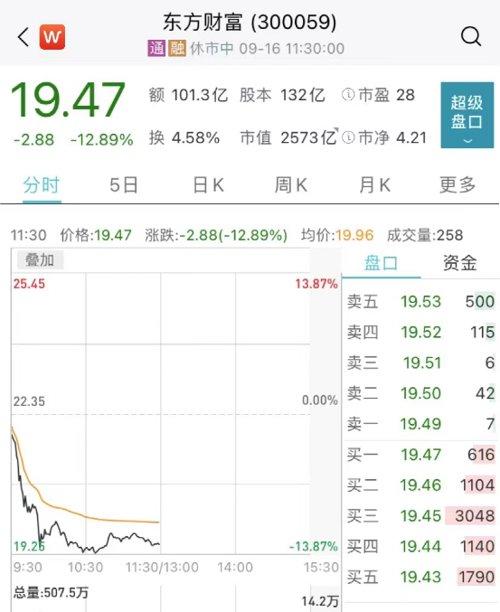 國聯(lián)證券收盤跌2.91%，市場(chǎng)波動(dòng)背后的深層原因與未來展望，國聯(lián)證券收盤跌2.91%，市場(chǎng)波動(dòng)深層原因及未來展望分析