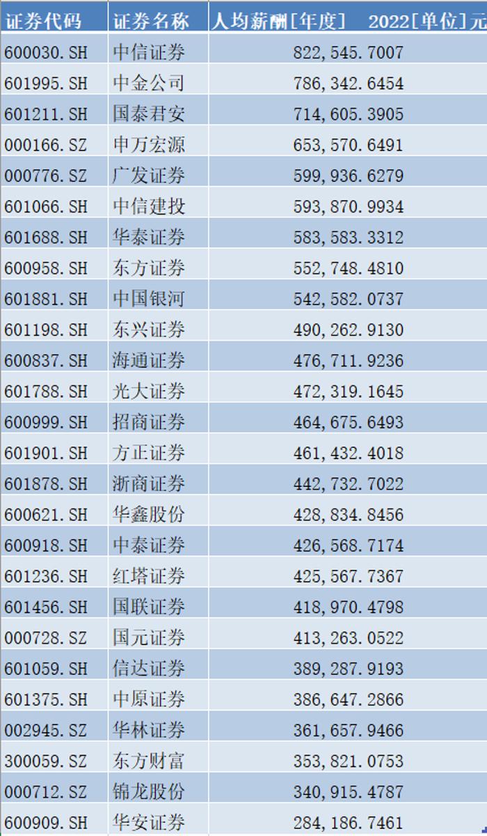 國聯(lián)證券目標(biāo)價分析與展望，深度解析數(shù)字代碼601456，國聯(lián)證券數(shù)字代碼601456的目標(biāo)價分析與展望深度解析