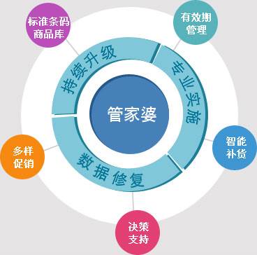 管家婆100%中獎(jiǎng),仿真實(shí)現(xiàn)方案_eShop72.274