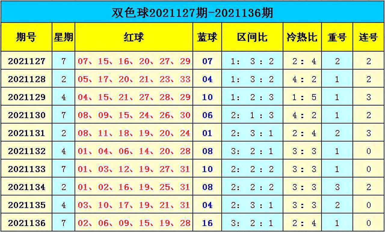 新澳門彩出號綜合走勢分析，澳門彩票出號走勢綜合解析