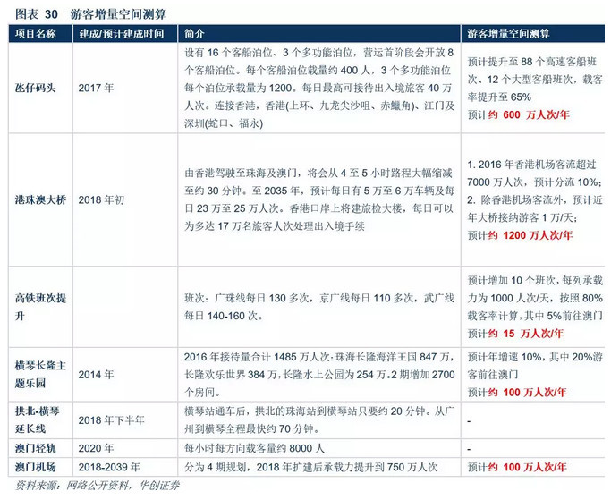 澳門天天彩澳門資料大全：澳門博彩業(yè)未來發(fā)展趨勢預測