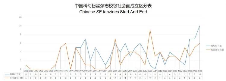 新澳門彩歷史開獎記錄的數(shù)據(jù)統(tǒng)計與趨勢