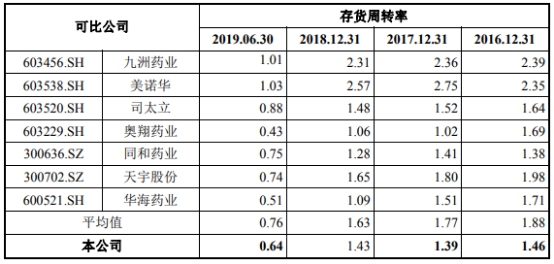 推薦 第418頁