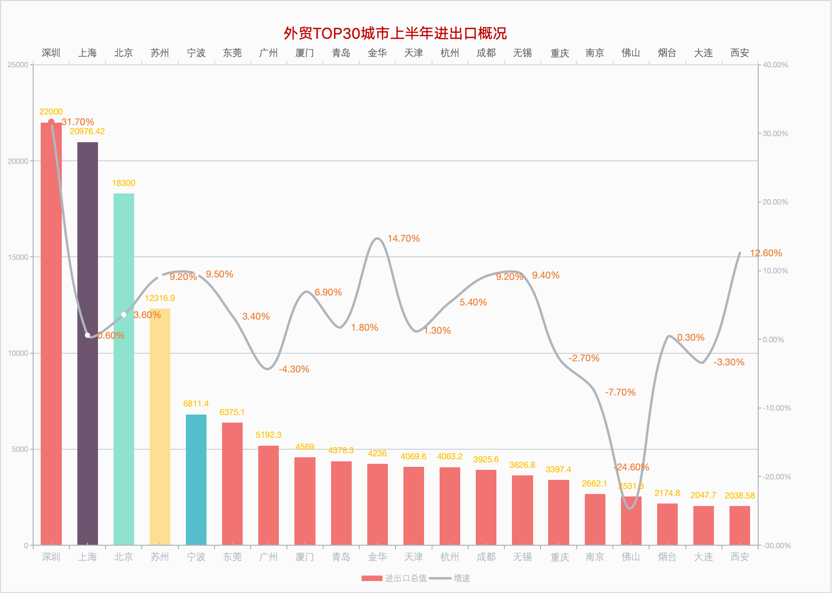 西藏民間投資增速達(dá)全國第一，探索背后的驅(qū)動力與發(fā)展前景，西藏民間投資增速領(lǐng)跑全國，驅(qū)動力與發(fā)展前景探索