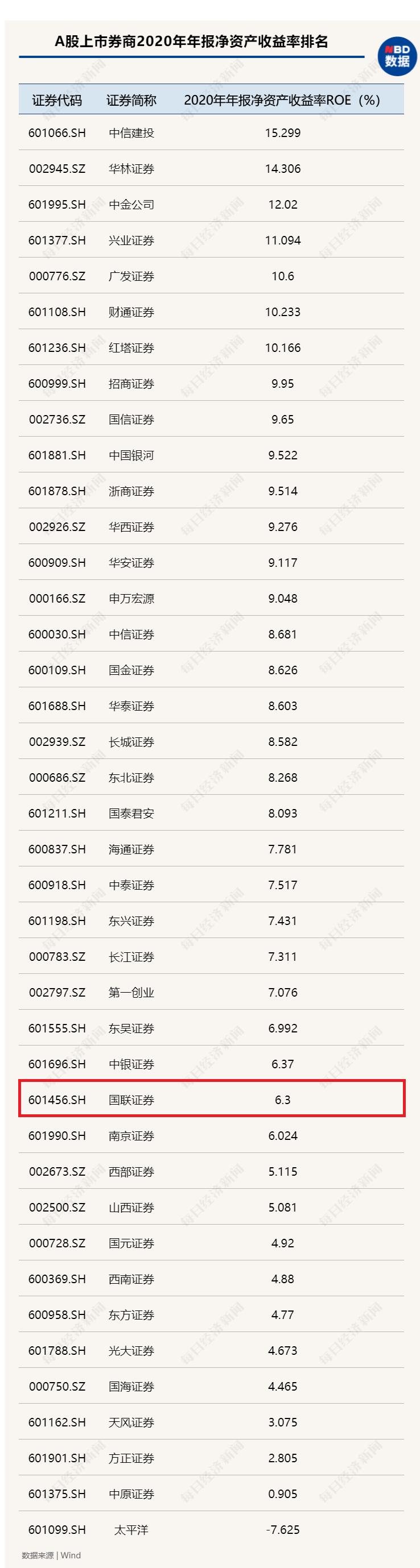 國聯(lián)證券股票股吧，深度解析與前景展望，國聯(lián)證券股票股吧深度解析及前景展望