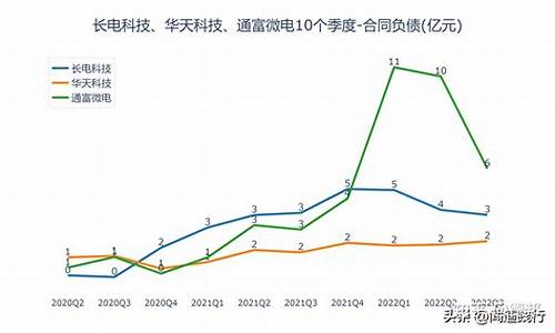 長電科技股票是否適合長期持有，深度分析與探討，長電科技股票長期持有價值深度分析與探討