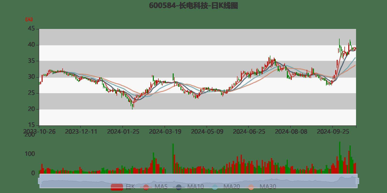 長(zhǎng)電科技，邁向未來(lái)的目標(biāo)，展望2024年，長(zhǎng)電科技邁向2024年未來(lái)展望目標(biāo)揭秘