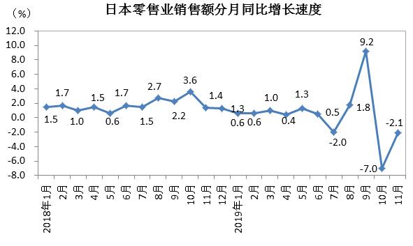 日本11月零售業(yè)概況，繁榮背后的趨勢與挑戰(zhàn)，日本11月零售業(yè)繁榮背后的趨勢與挑戰(zhàn)解析