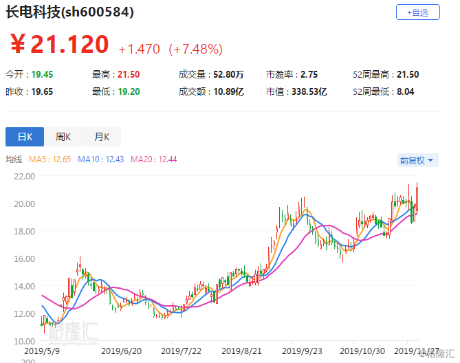 長電科技收盤下跌3.08%，市場波動(dòng)背后的深層因素解析，長電科技股價(jià)下跌背后的深層因素解析，市場波動(dòng)達(dá)3.08%