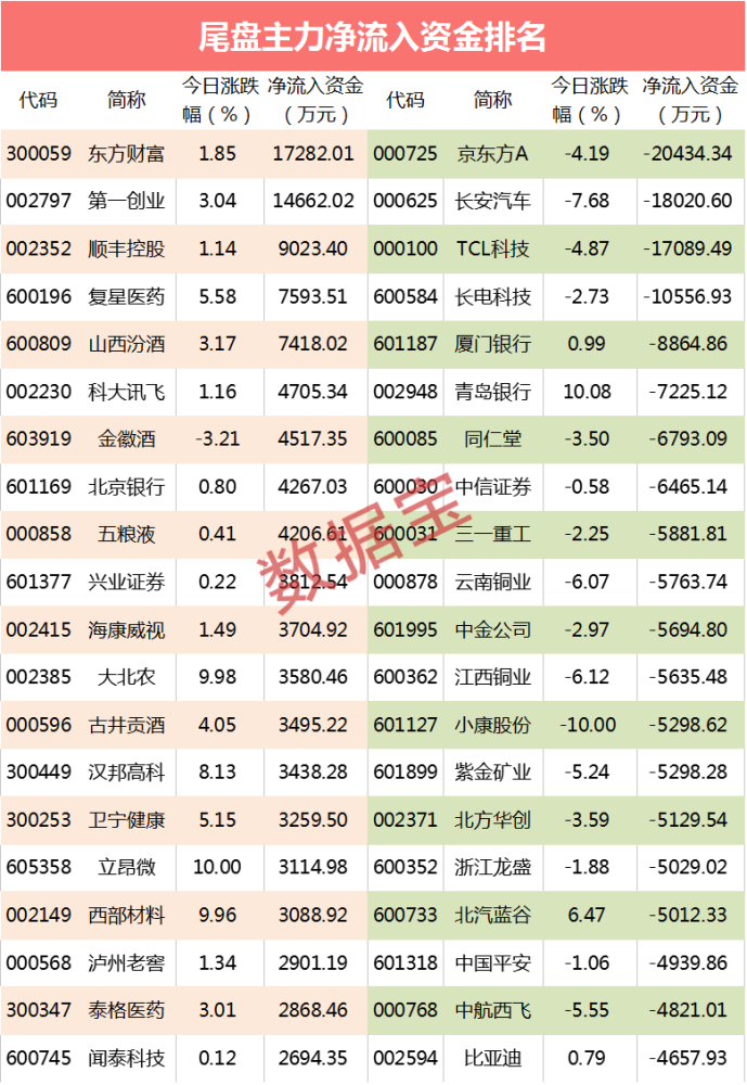 長電科技?xì)v史最高價