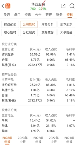 華西股份所屬板塊解析，華西股份所屬板塊深度解析